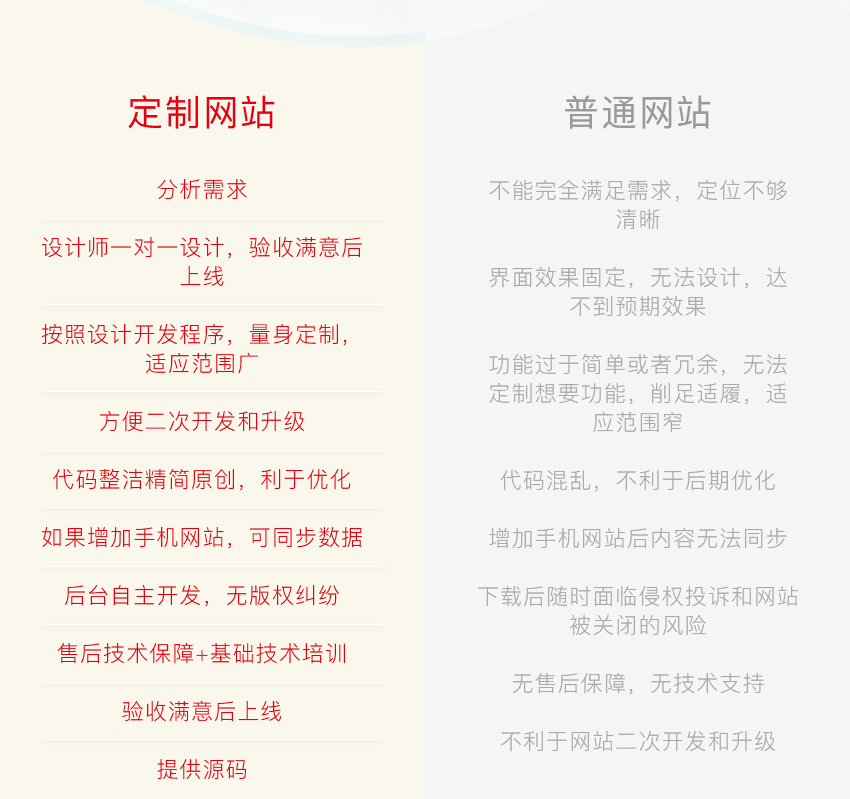 网站定制开发_网站建设企业官网H5响应式手机商城外贸后台系统软件定制开发14